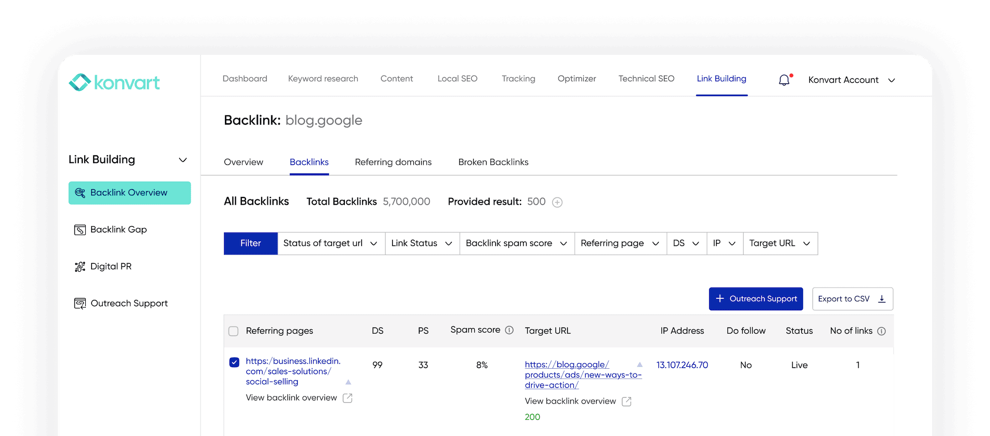 Page Audit