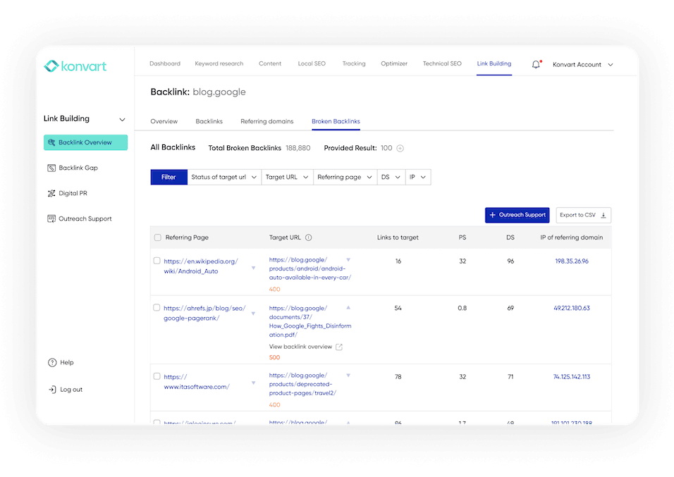 Konvart risky backlinks overview