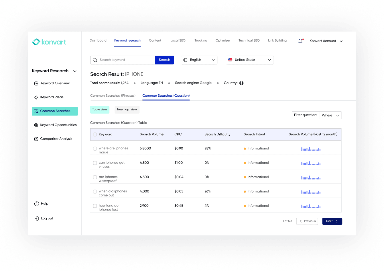 Common searches Page