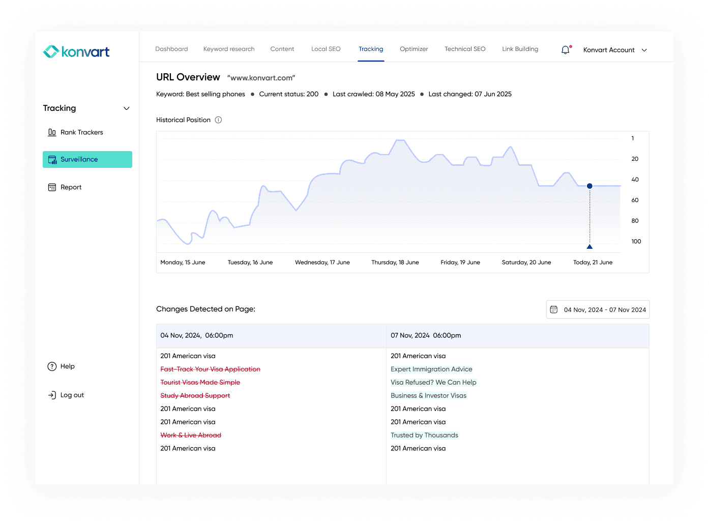 Competitor Surveillance