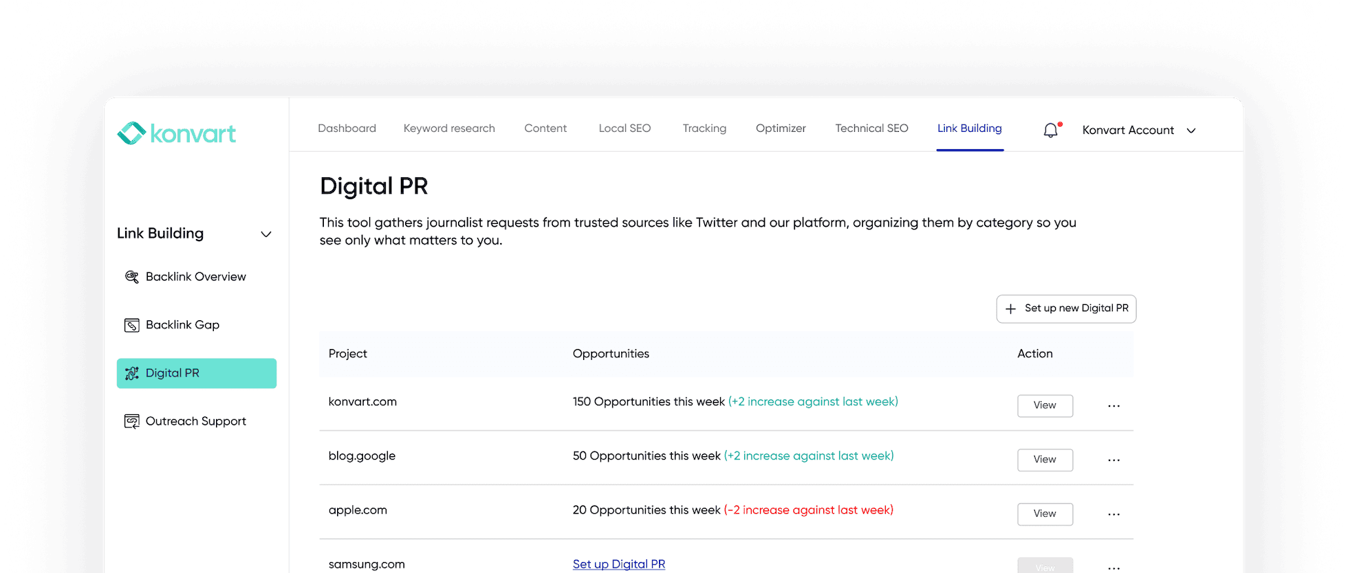 Backlink gap result