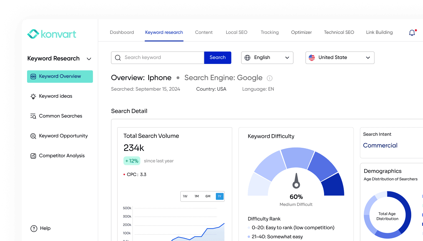 Keyword overview page