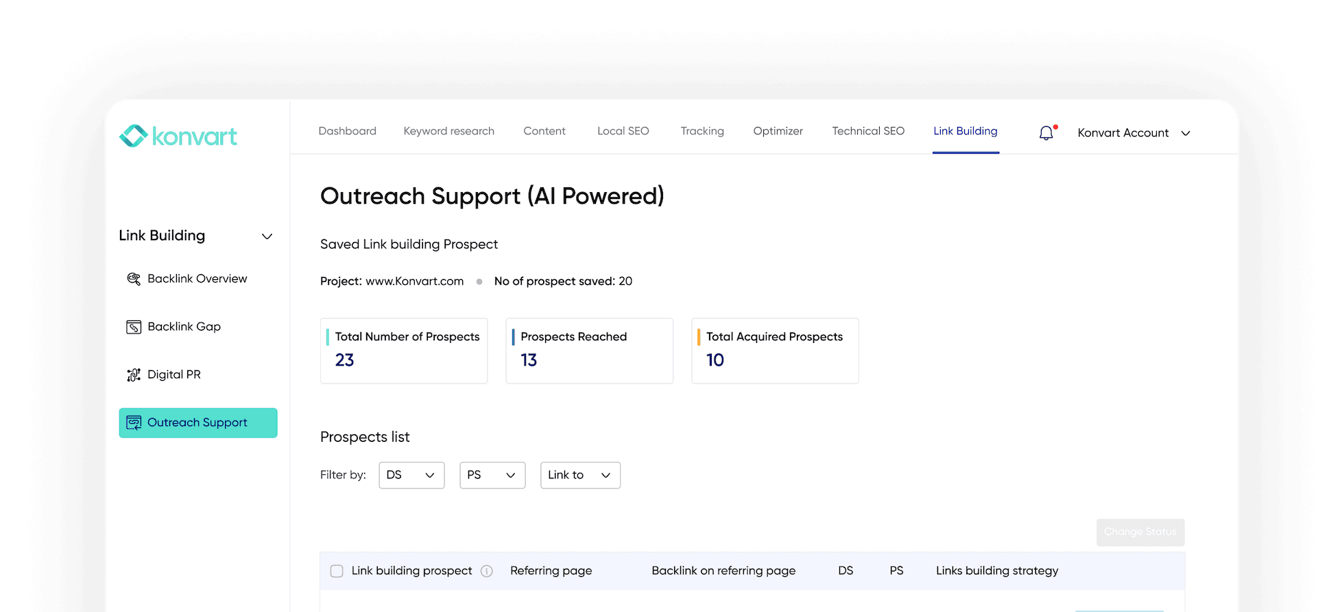 Backlink gap result