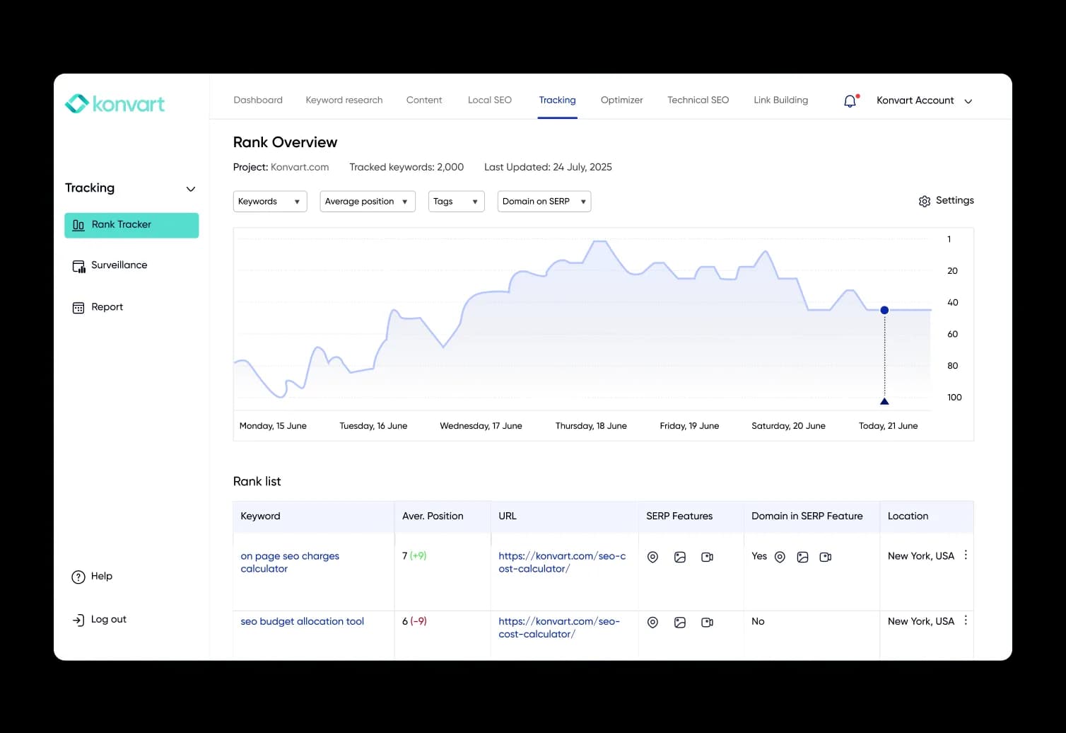 Konvart rank tracking dashboard