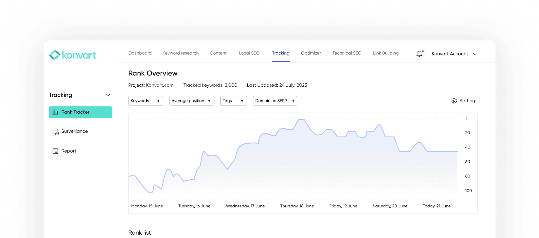 Backlink gap result