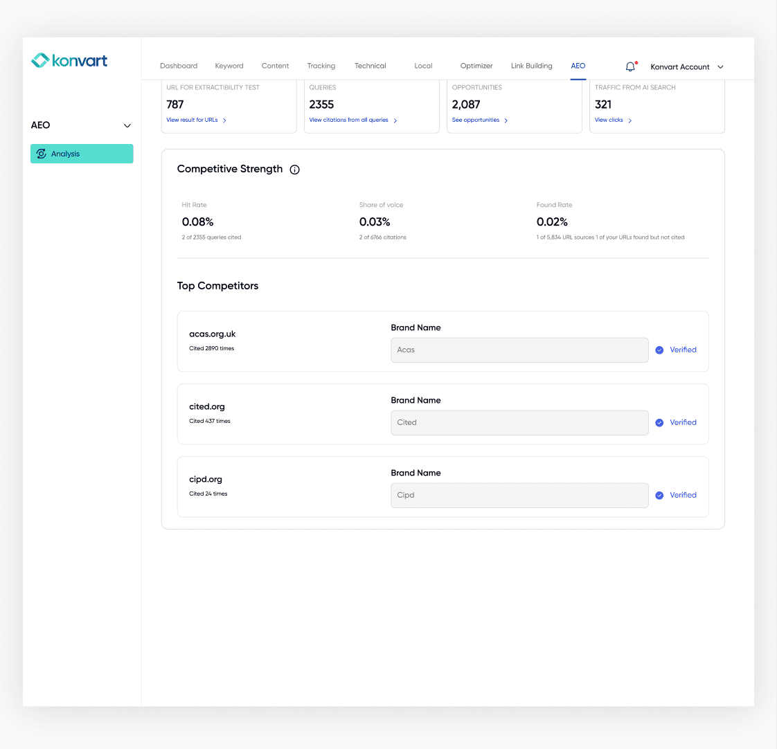 Konvart AEO competitive strength dashboard