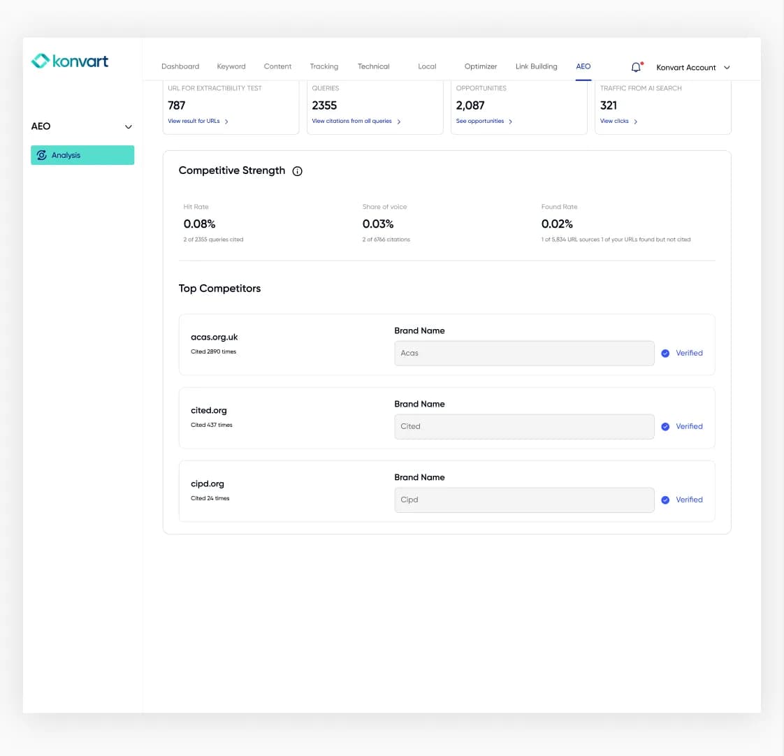 Konvart AEO competitive strength dashboard