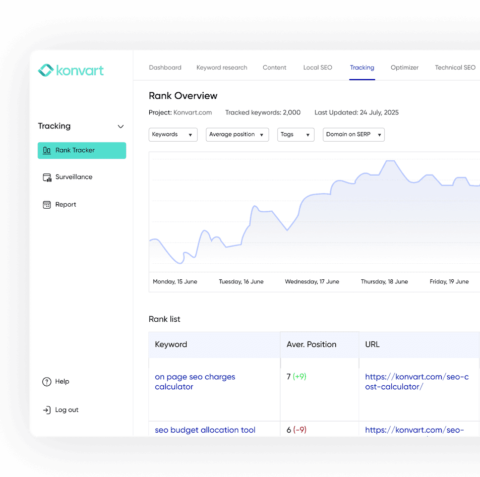 Konvart rank tracking visual progress overview