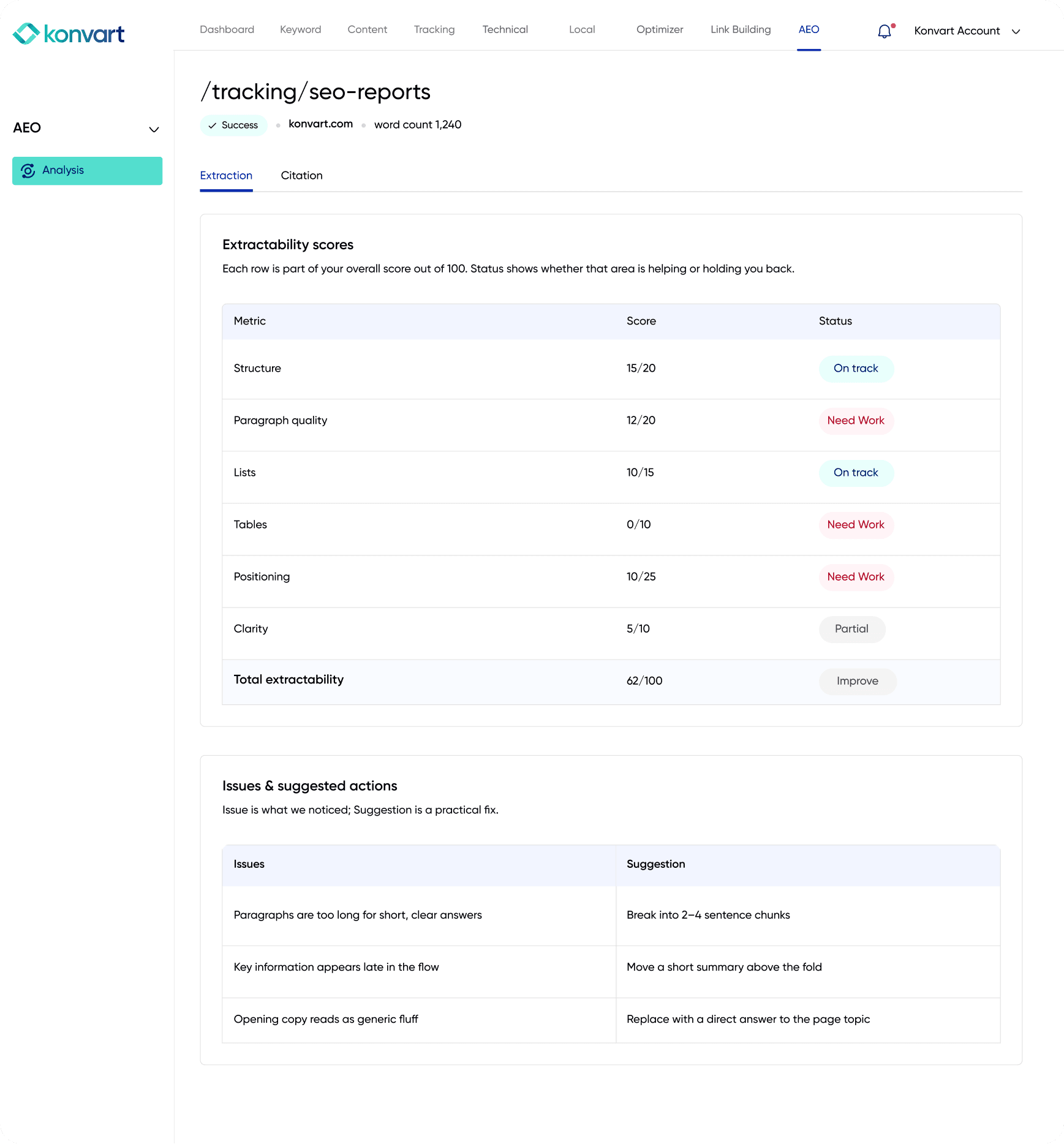 Konvart best AEO and GEO tool dashboard