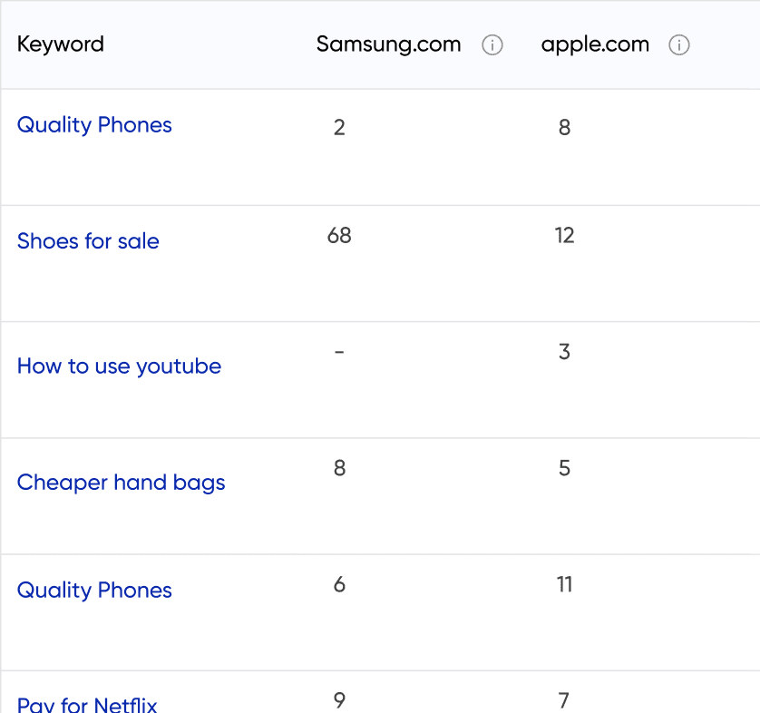 Competitor-by-Competitor Breakdown