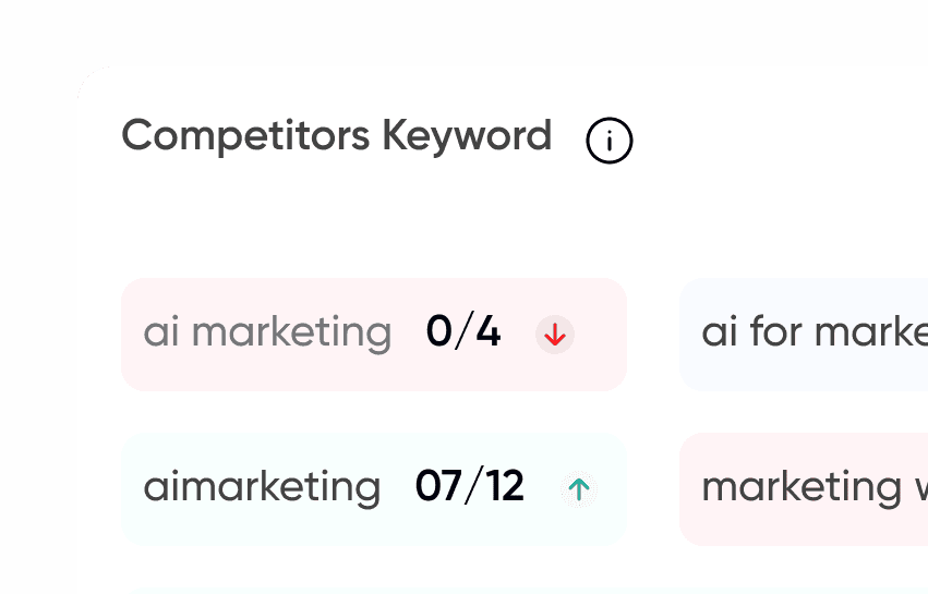 competitor keyword