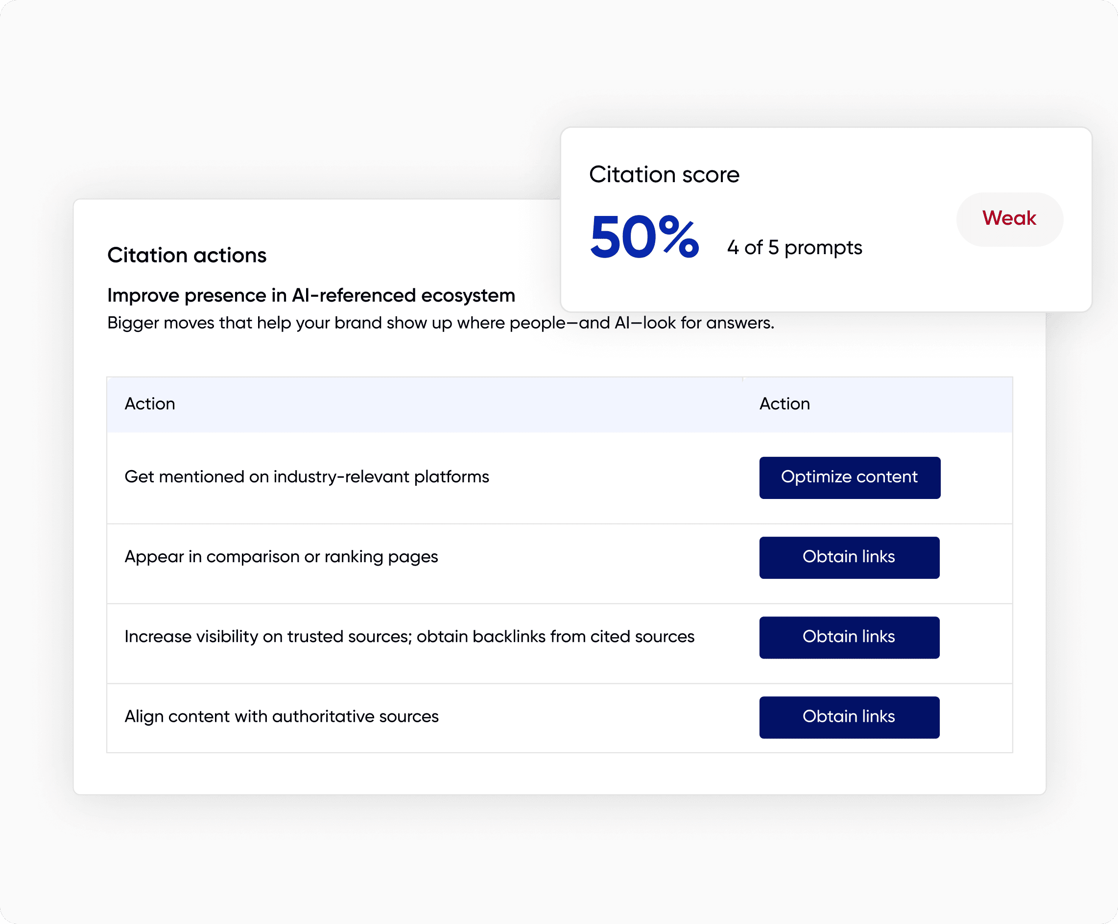 Konvart AEO citation actions and citation score dashboard