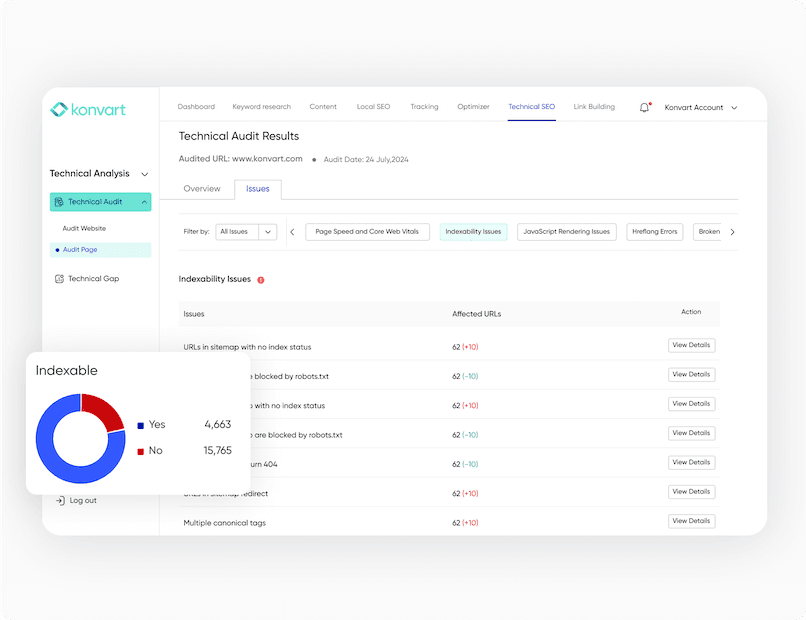Konvart technical audit indexability issues