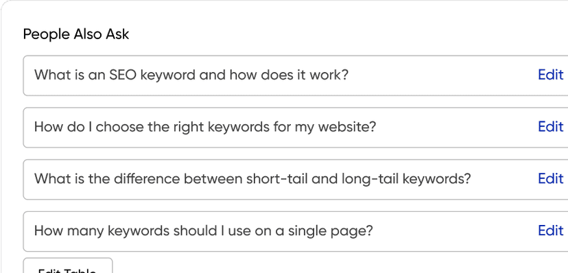 Built-In FAQ Opportunities