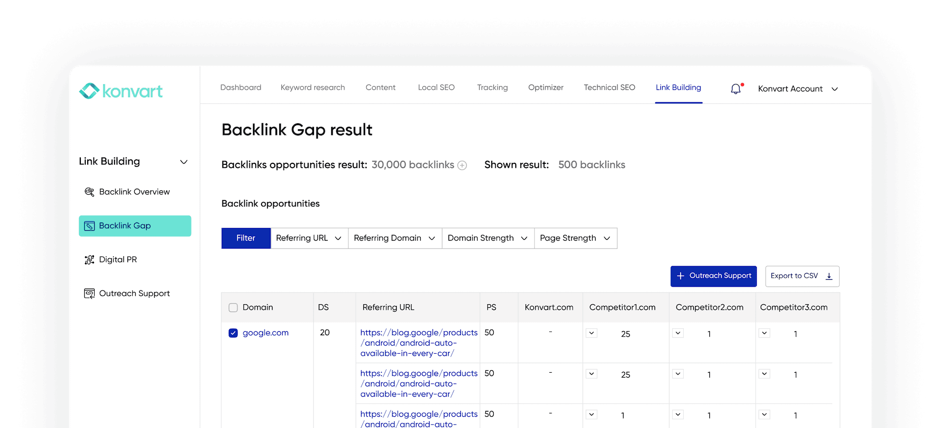 Backlink gap result