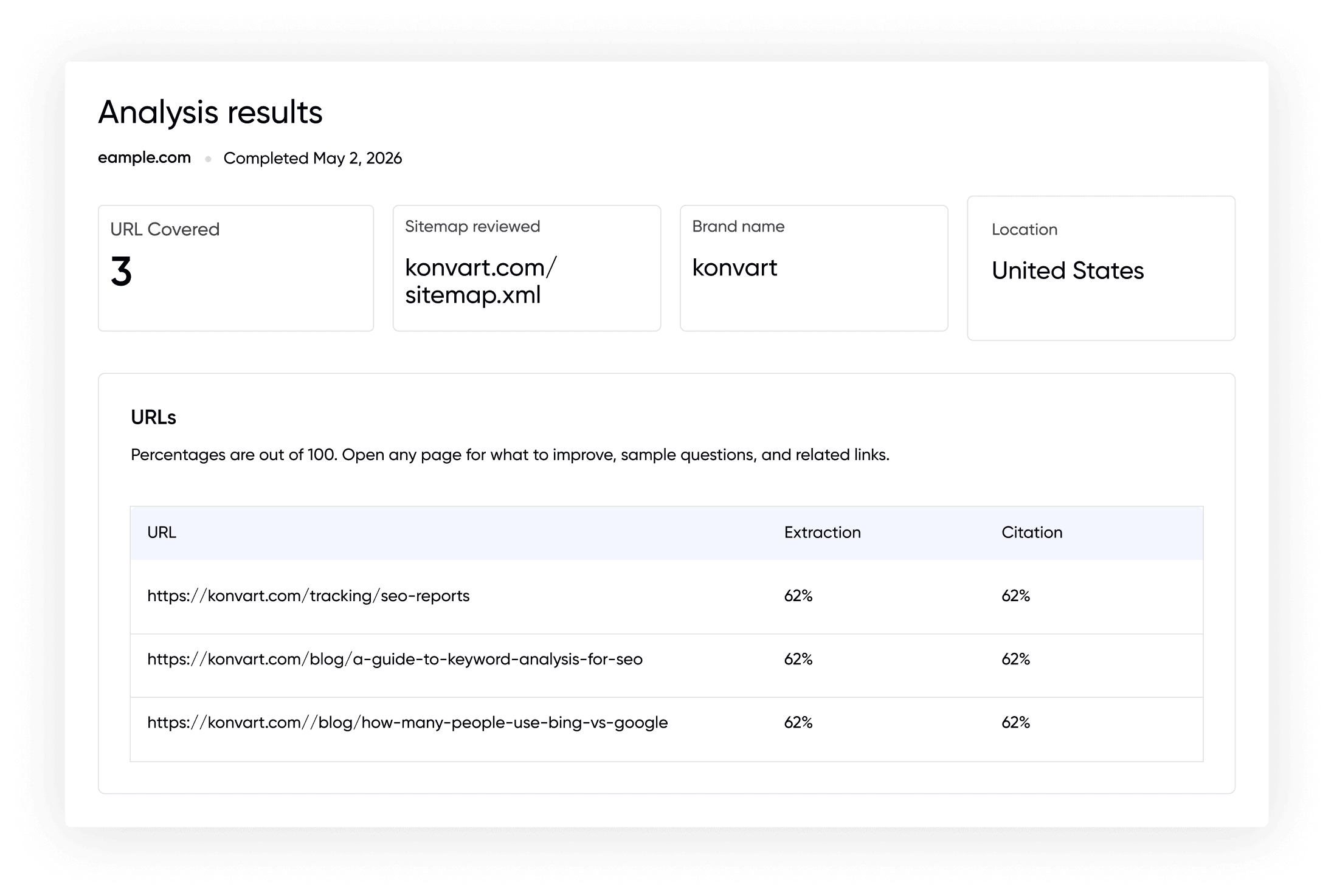 Konvart AEO analysis results with URL extraction and citation scores