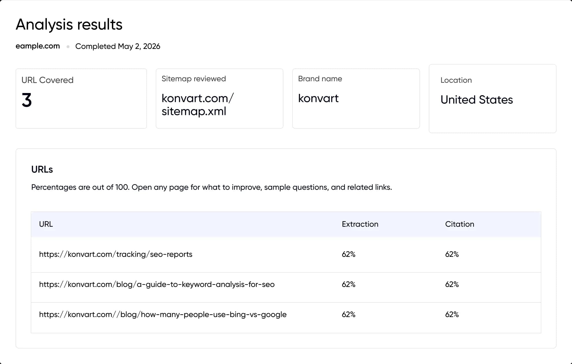 Konvart AEO analysis results with URL extraction and citation scores