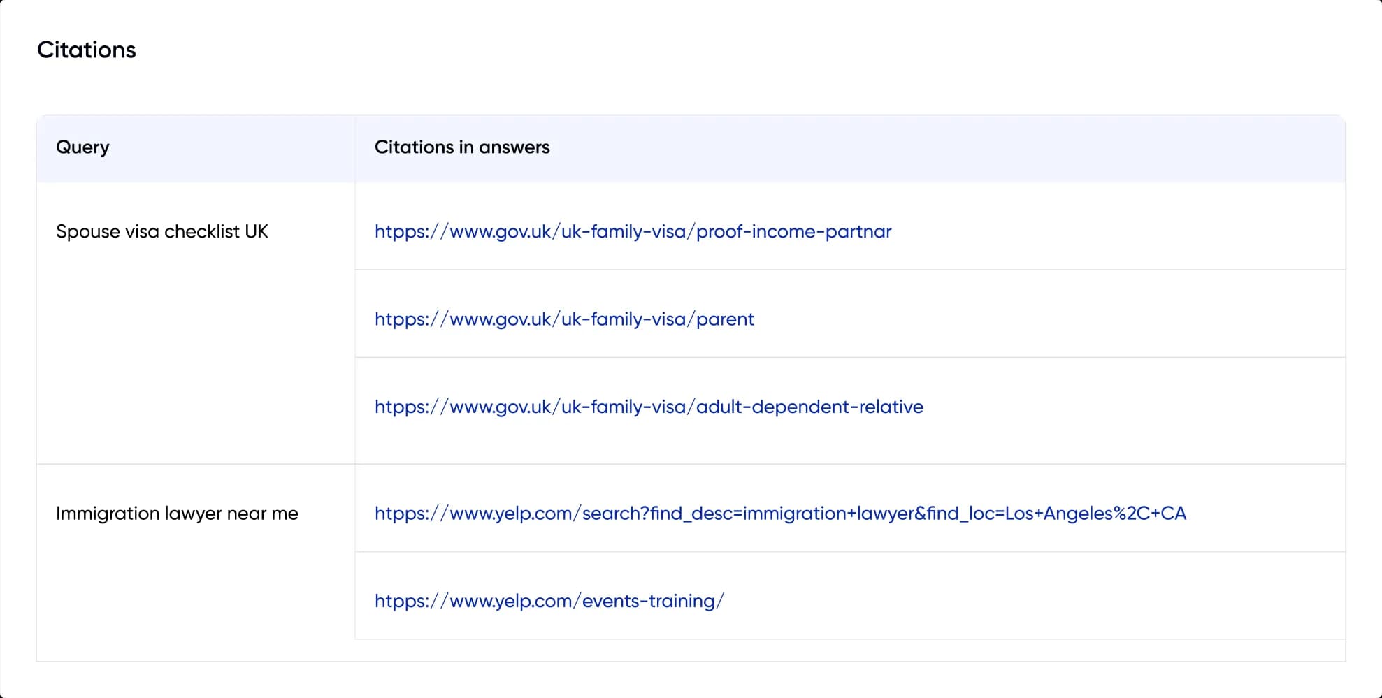 Konvart AEO citations report showing queries and cited URLs