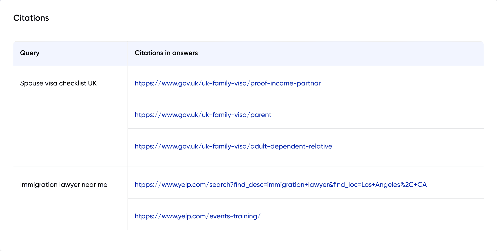 Konvart AEO citations report showing queries and cited URLs