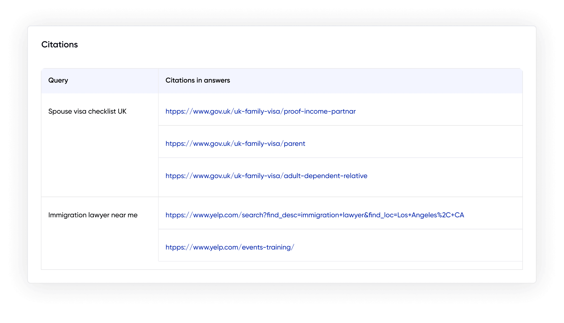 Konvart AEO citations report showing queries and cited URLs