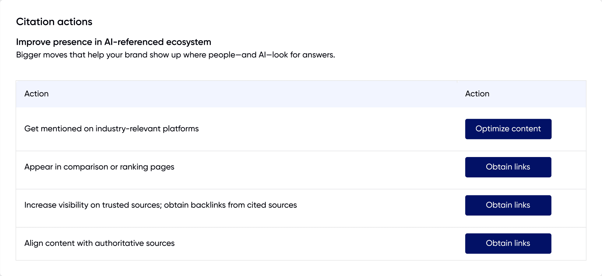 Konvart AEO citation actions with optimization recommendations