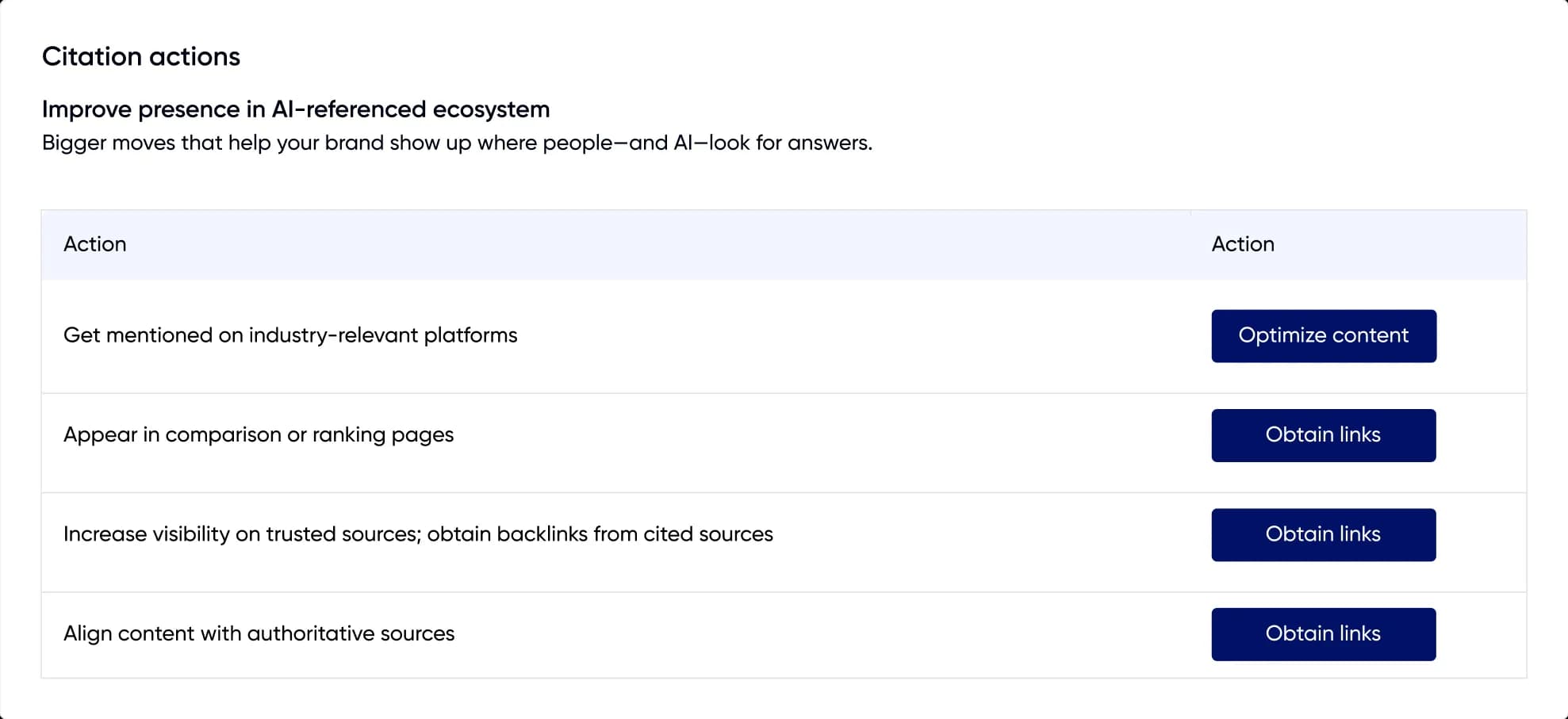 Konvart AEO citation actions with optimization recommendations