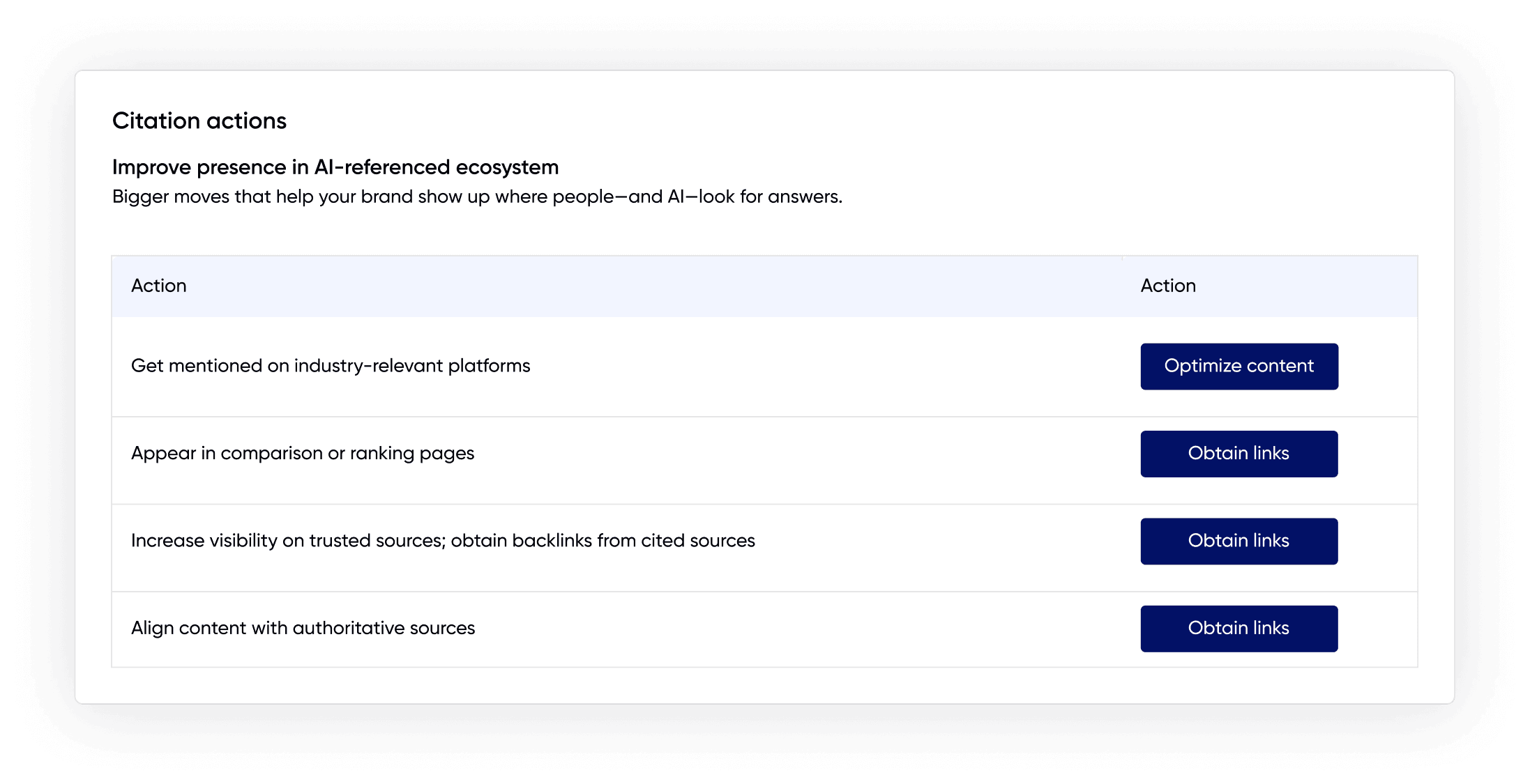 Konvart AEO citation actions with optimization recommendations