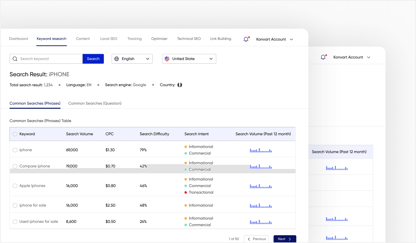 Keyword research result