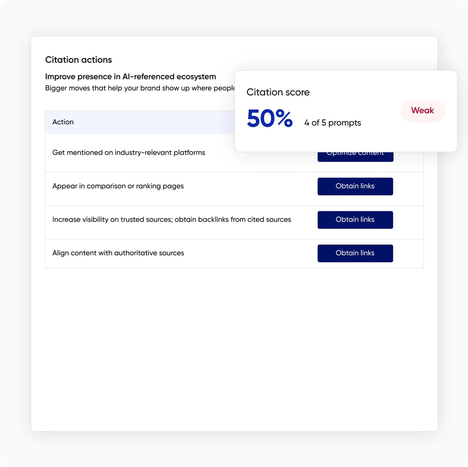 Konvart AEO citation actions dashboard