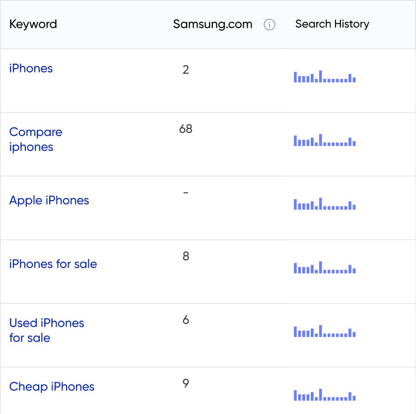 Historical Keyword Trends