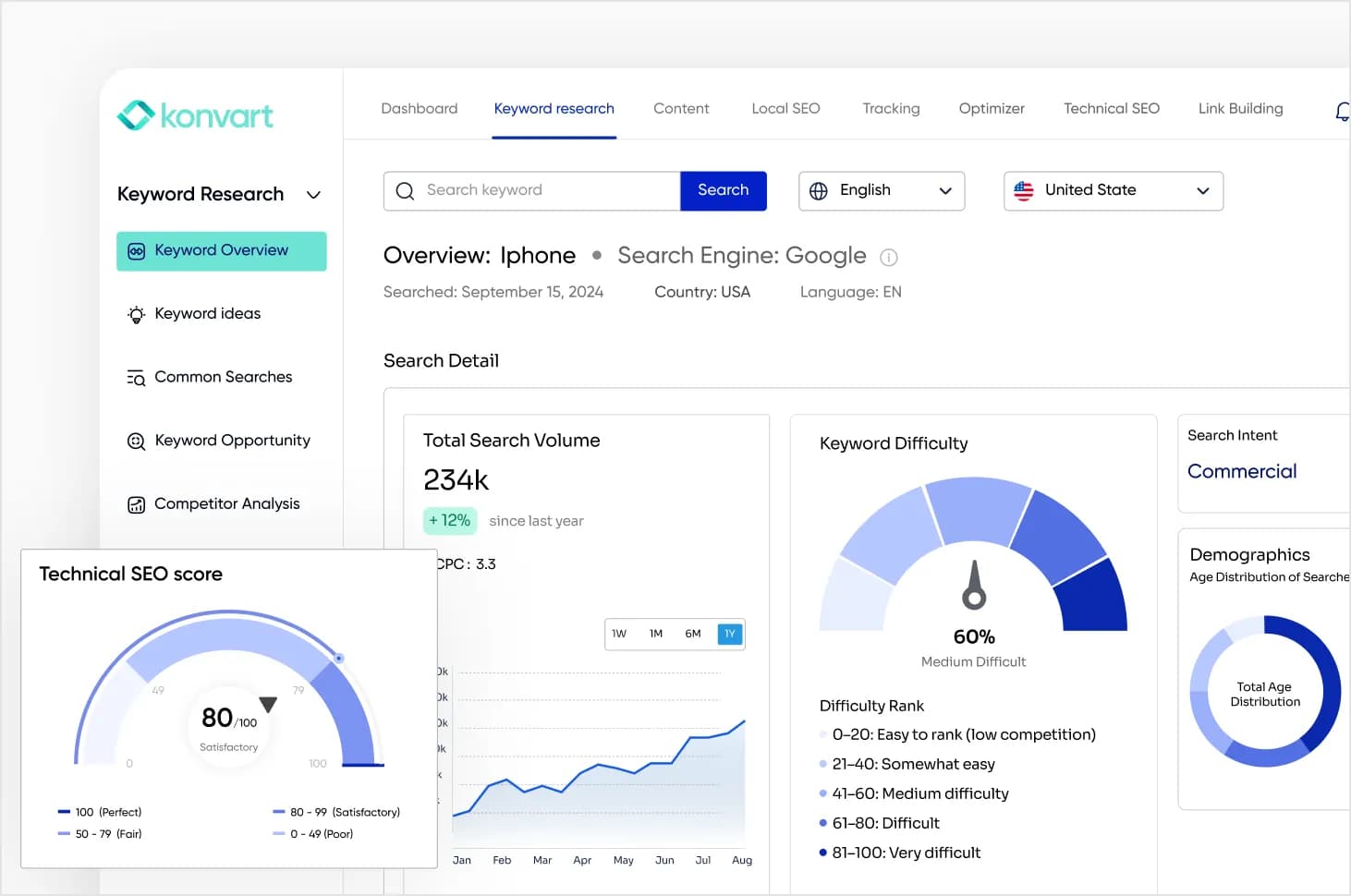 SEO Research  Tools