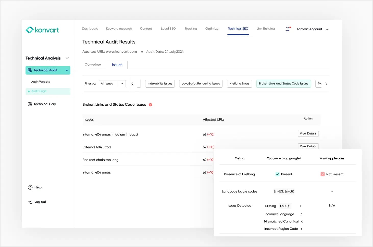 Technical seo tools