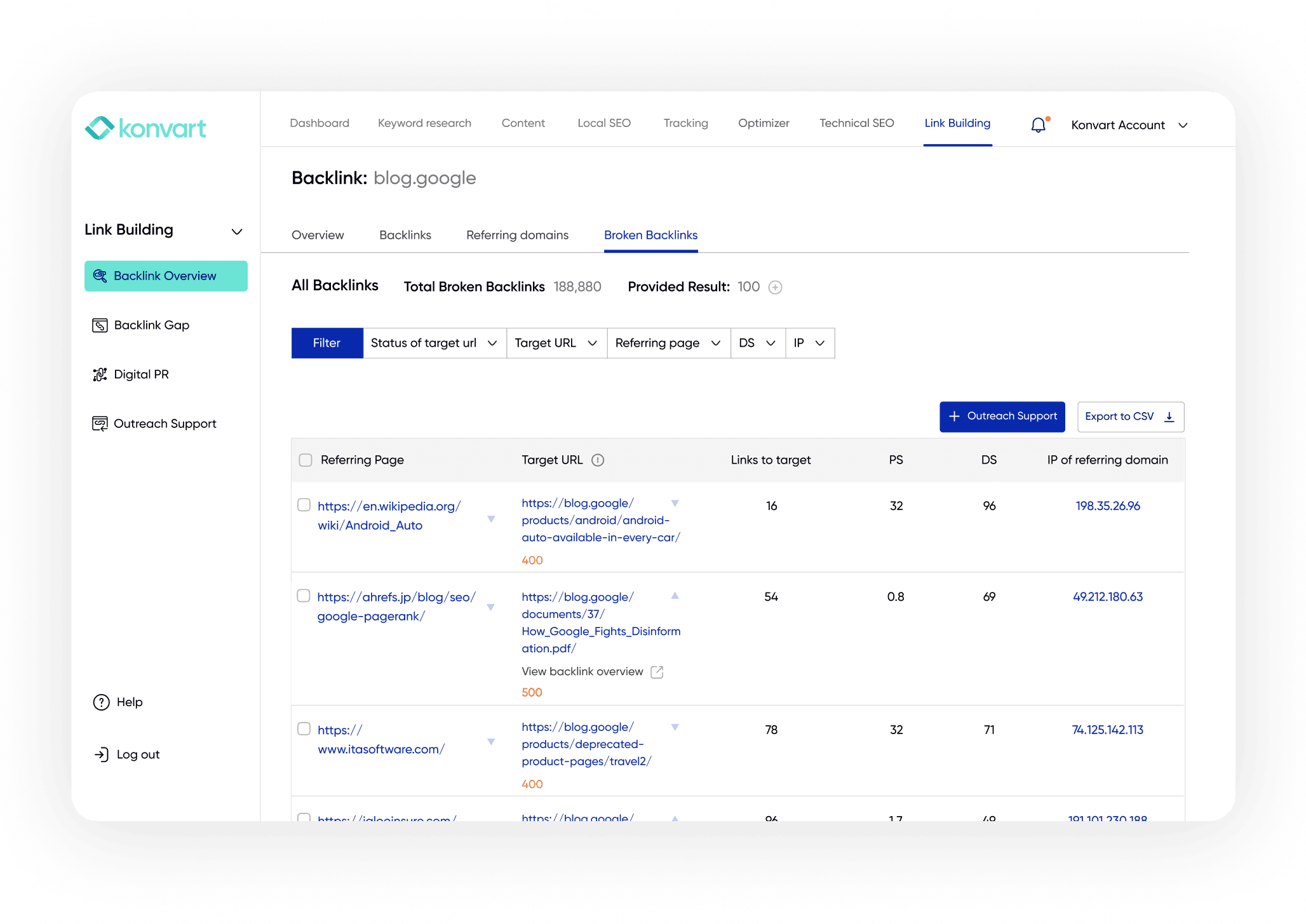 Technical audit result