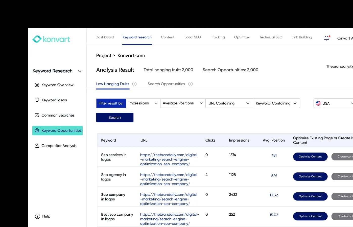 Konvart keyword opportunities dashboard