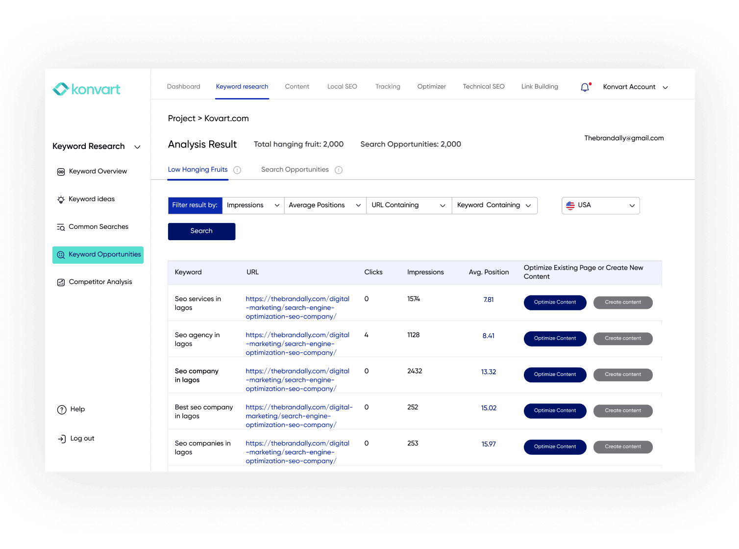 Keyword opportunities