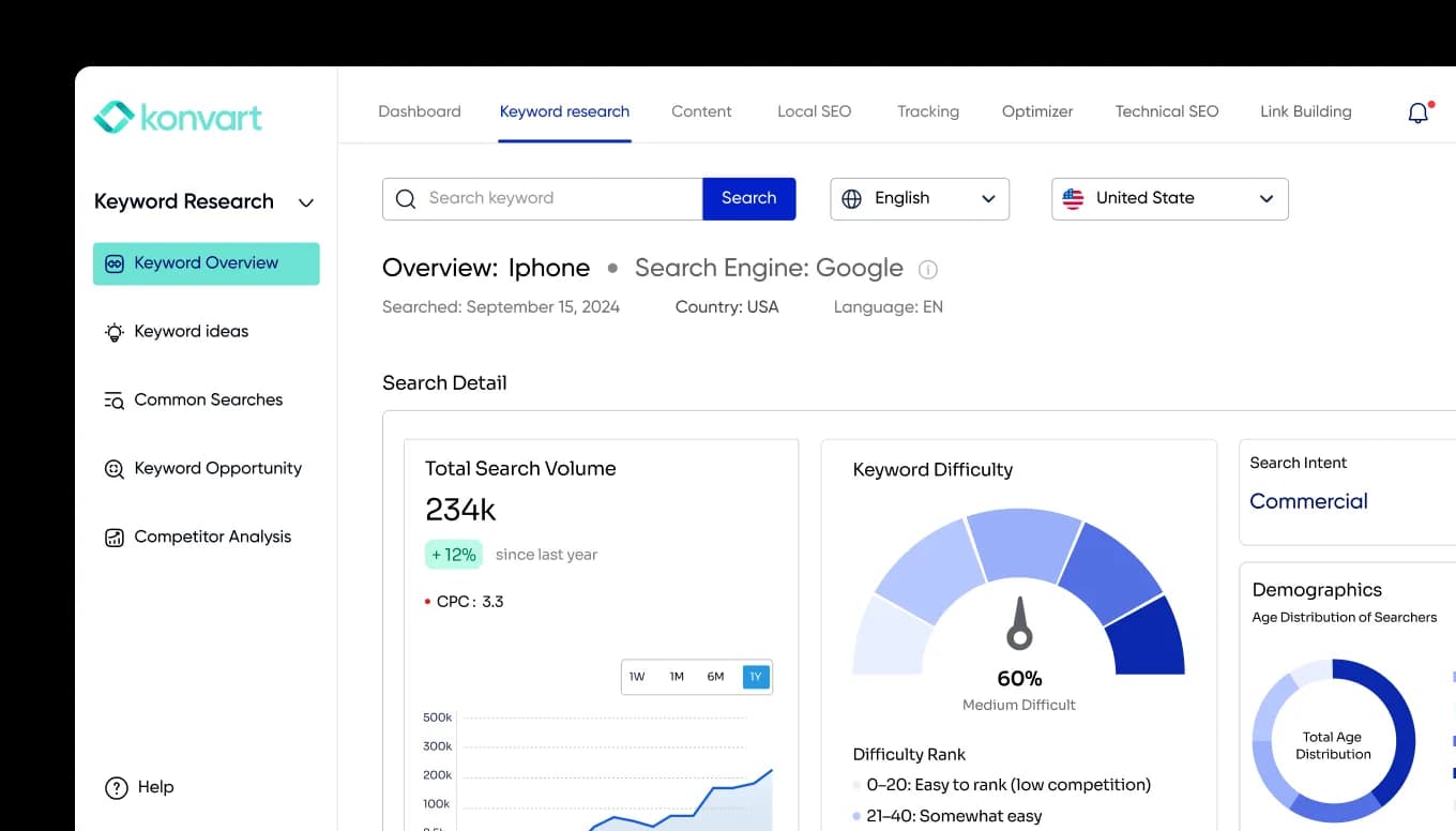 Keyword overview page
