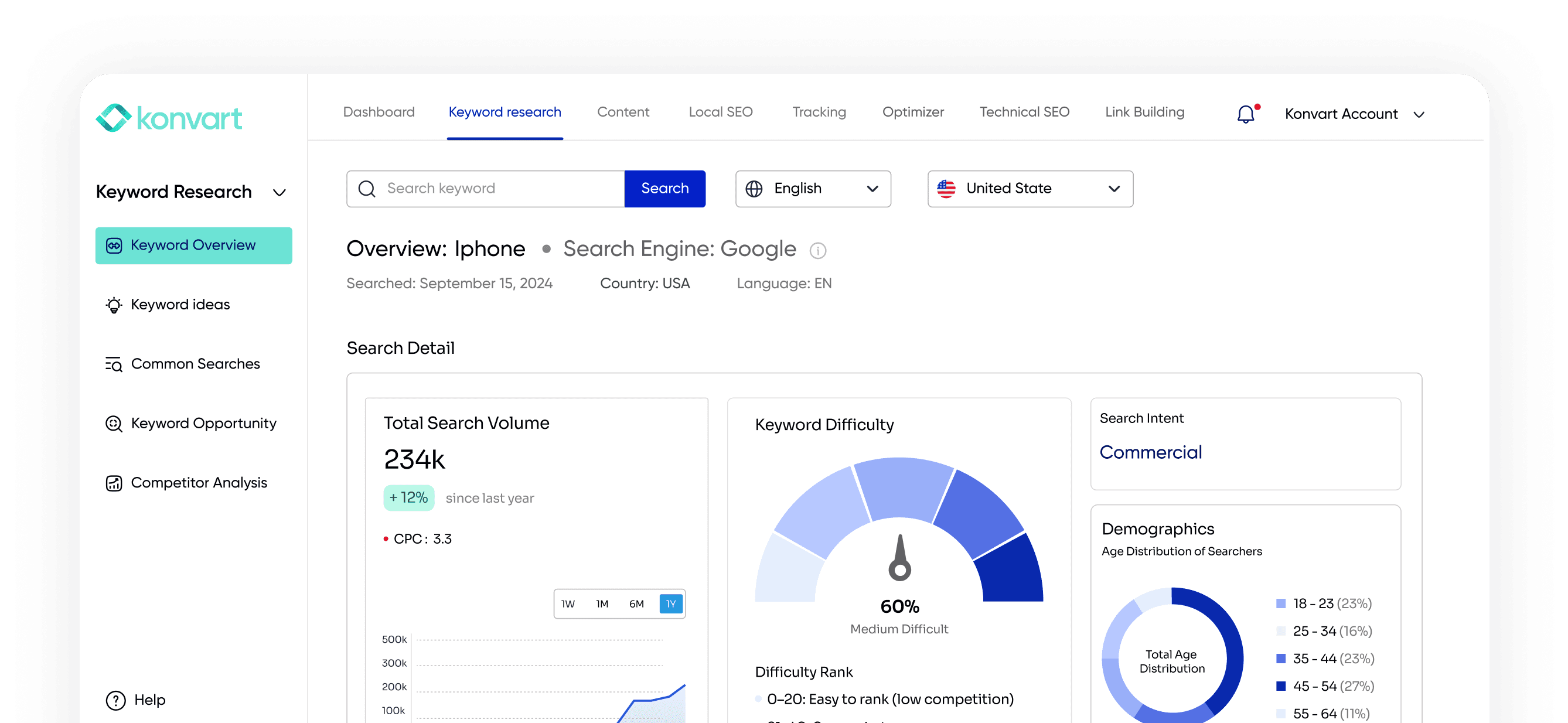 Keyword Research page