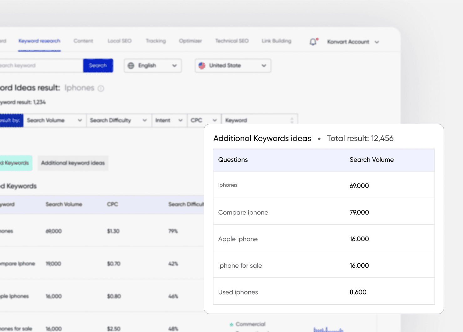 Additional keywords ideas