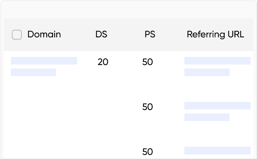 Access Actionable Backlink Metrics