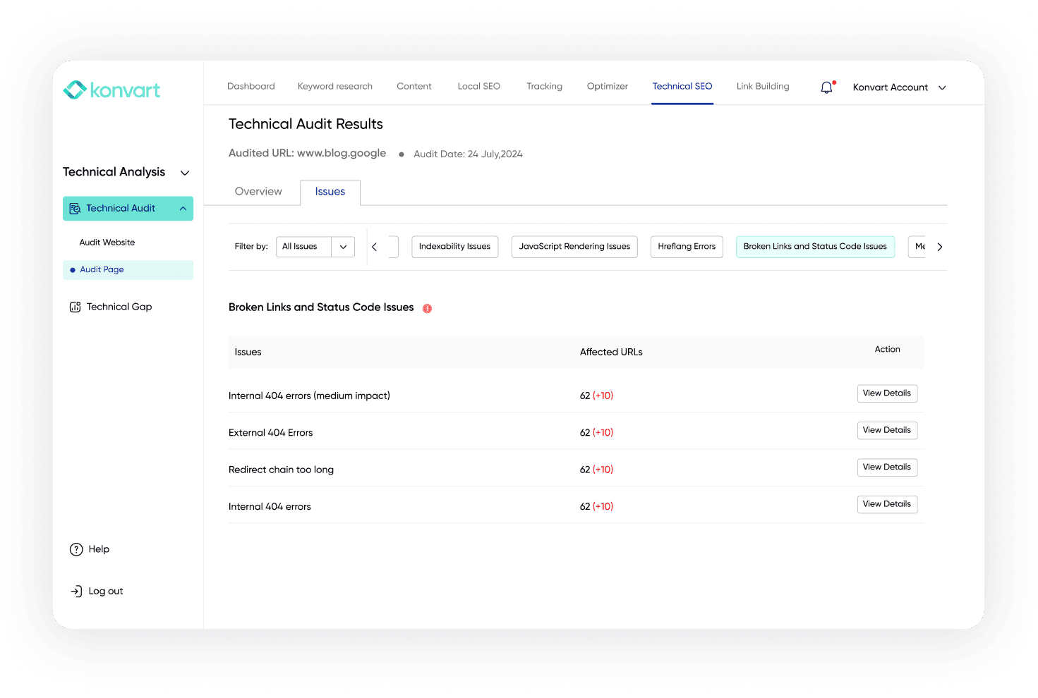 Technical audit result