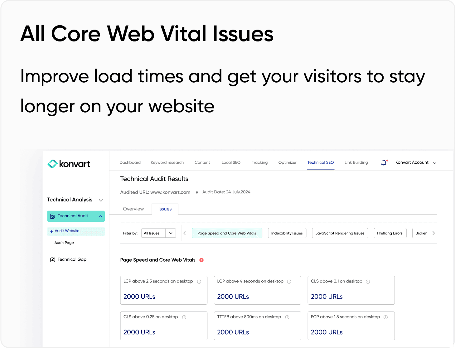 All Core Web Vital Issues