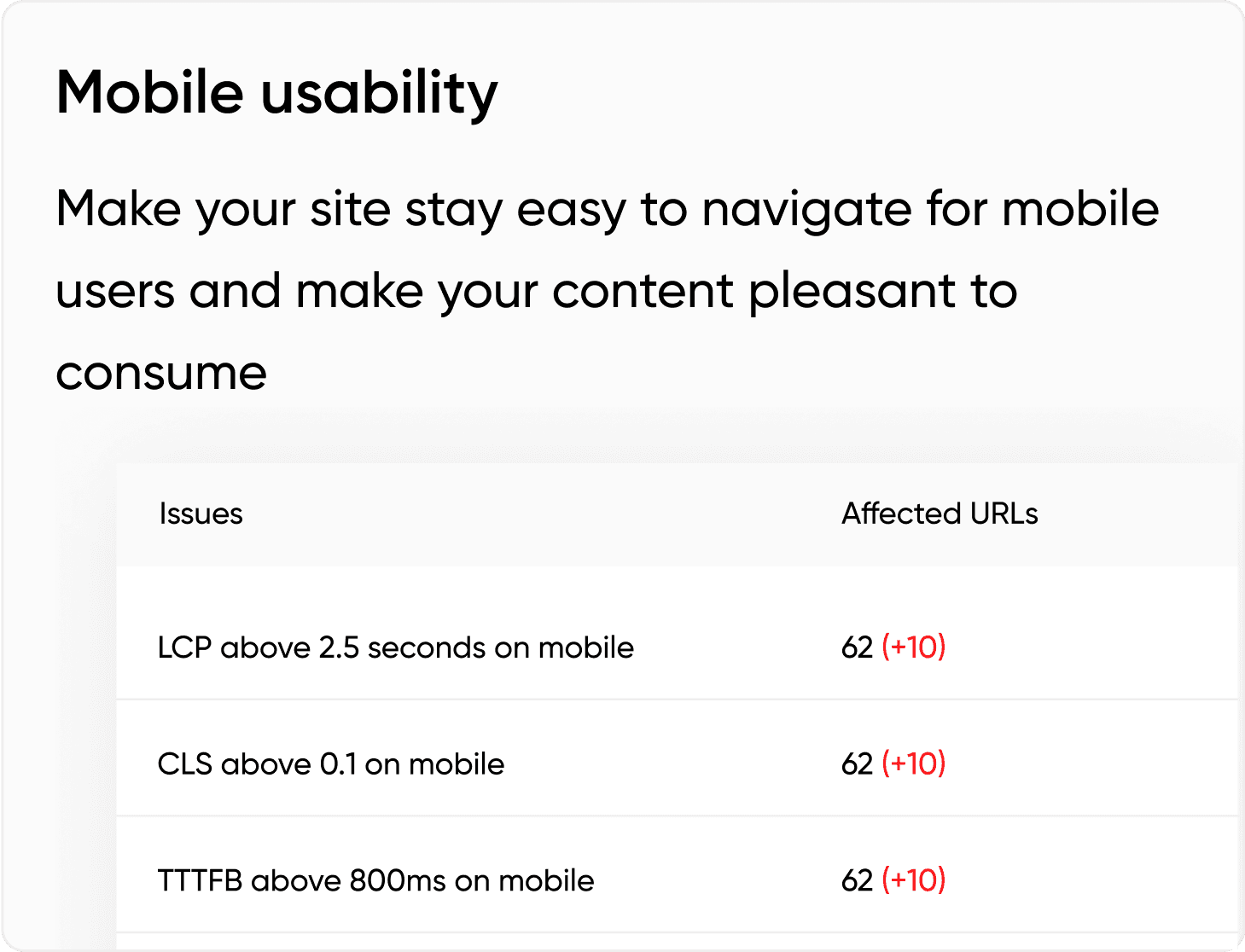 Mobile usability