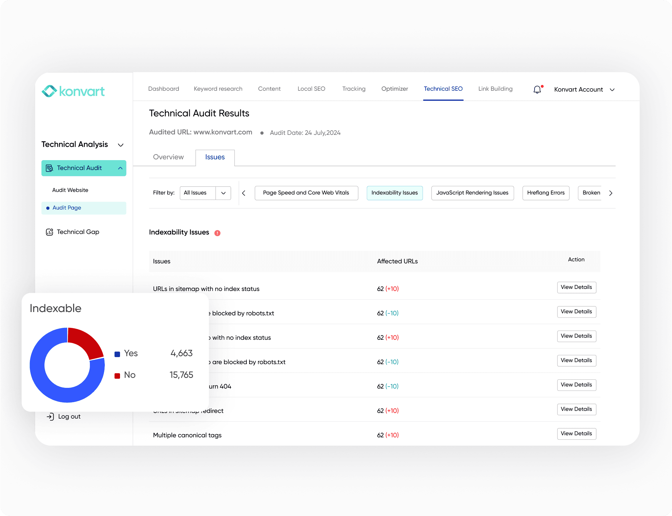 Technical audit result