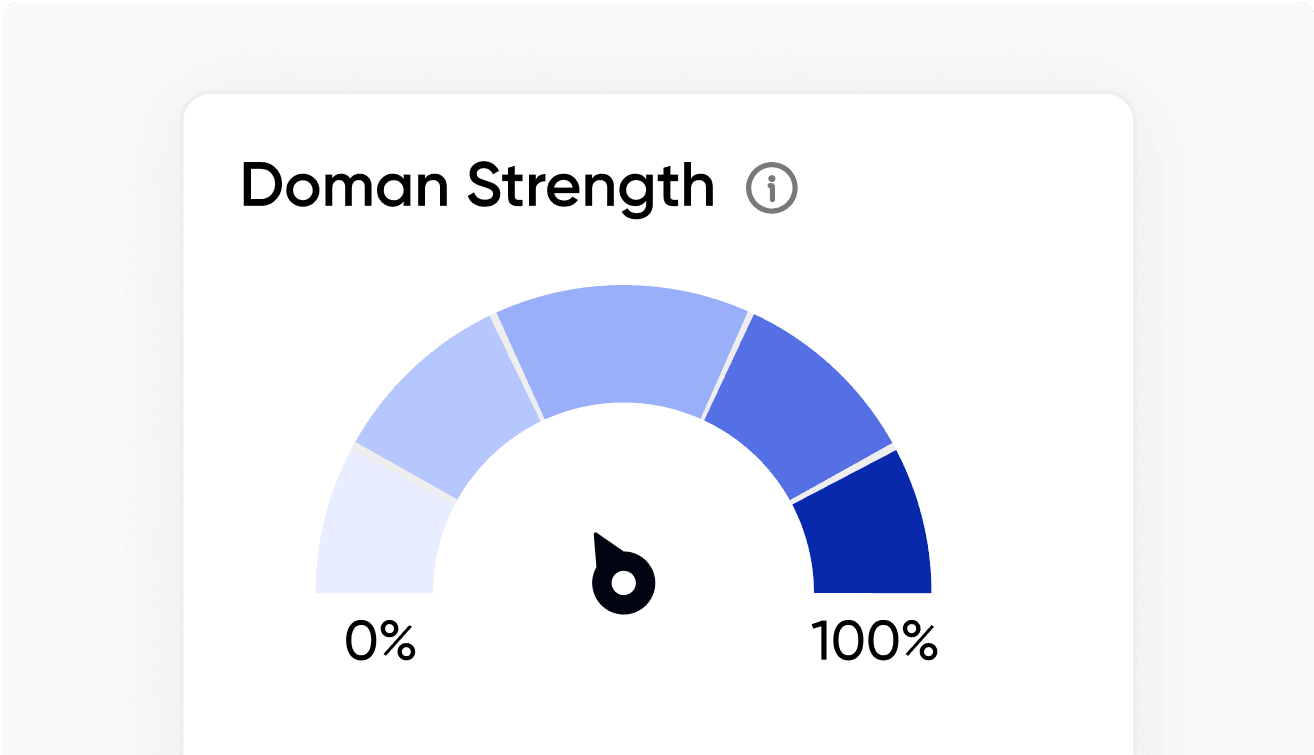 Instantly Evaluate Domain Strength