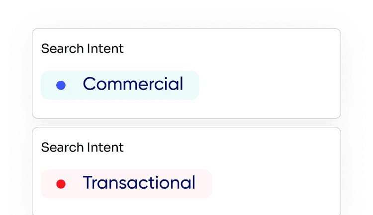 Search Intent Breakdown