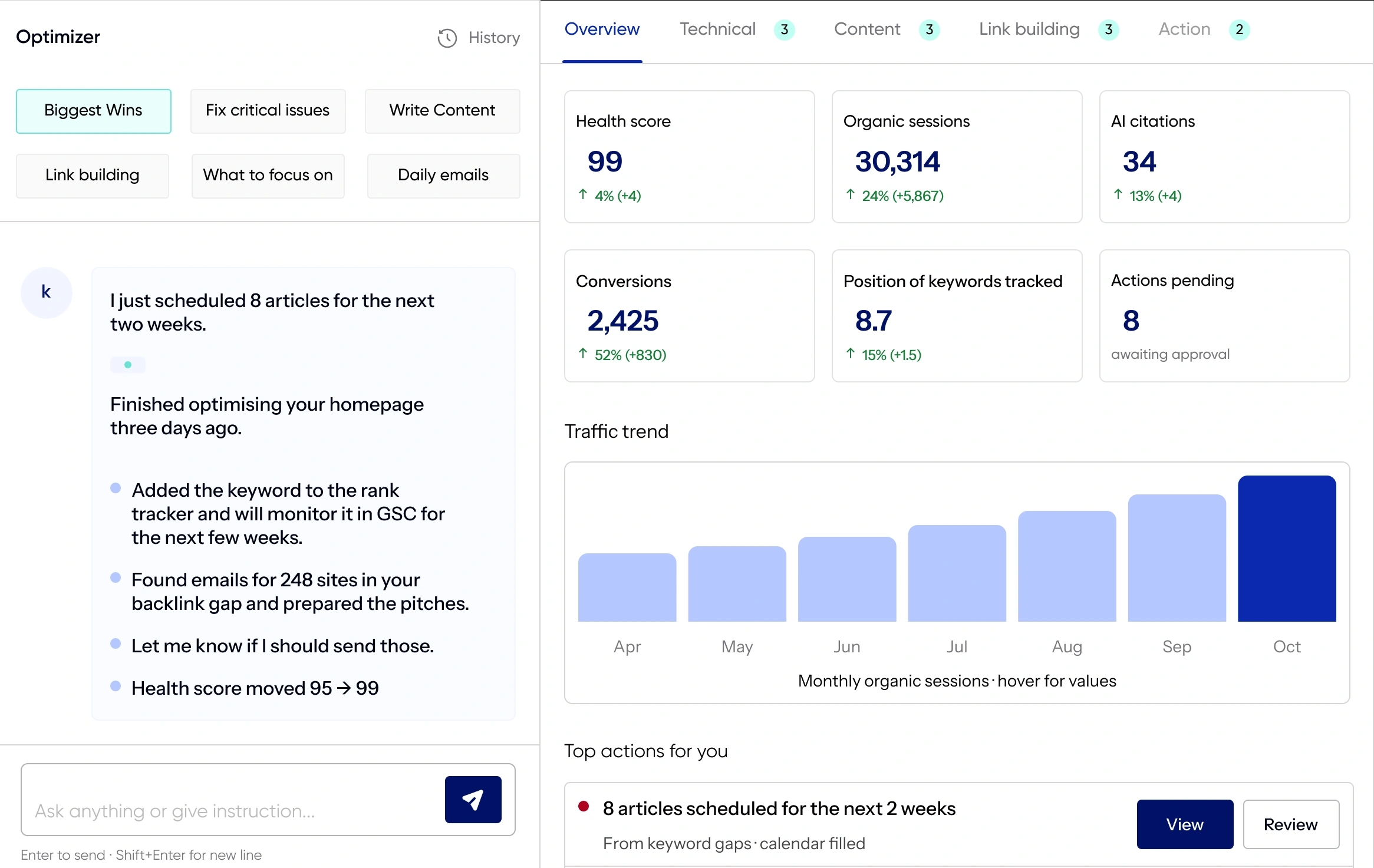 Konvart Optimizer with Health score 99, 30,314 organic sessions, and 2,425 conversions