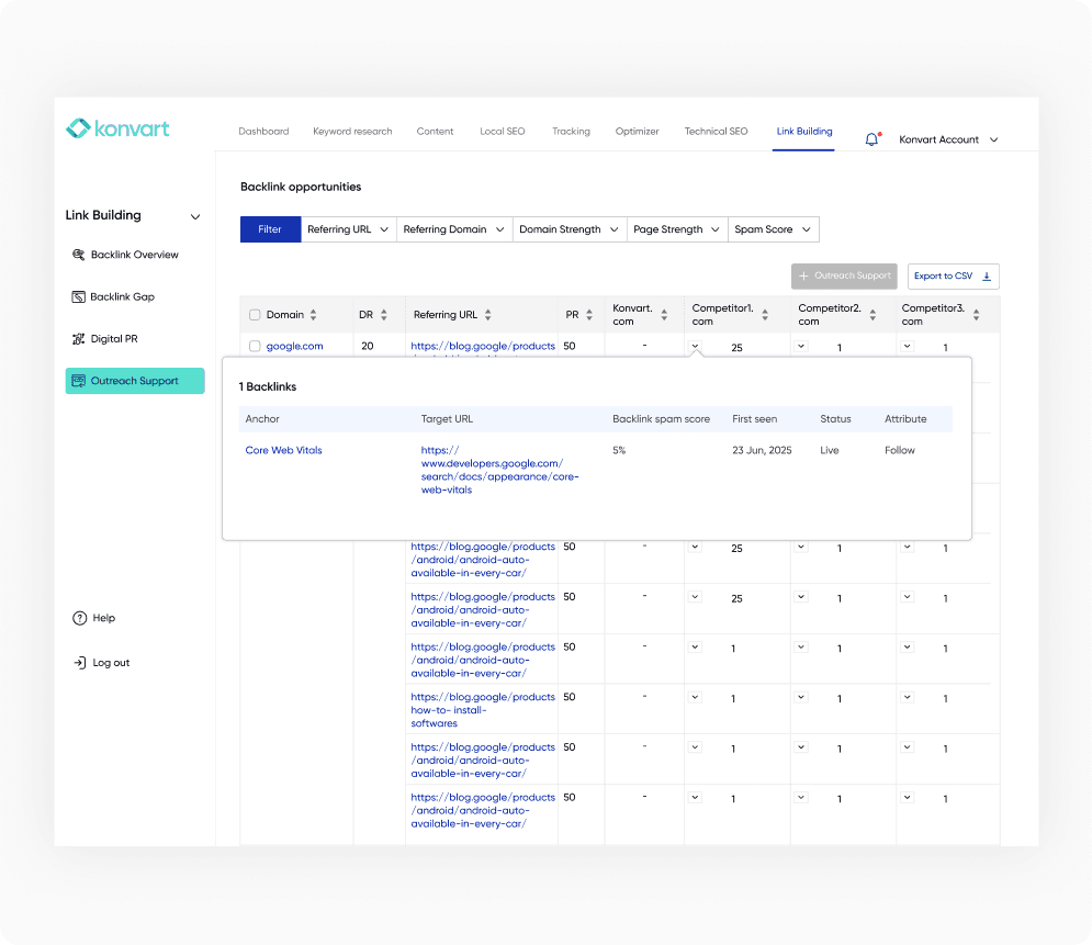 Backlink opportunities for link prospecting