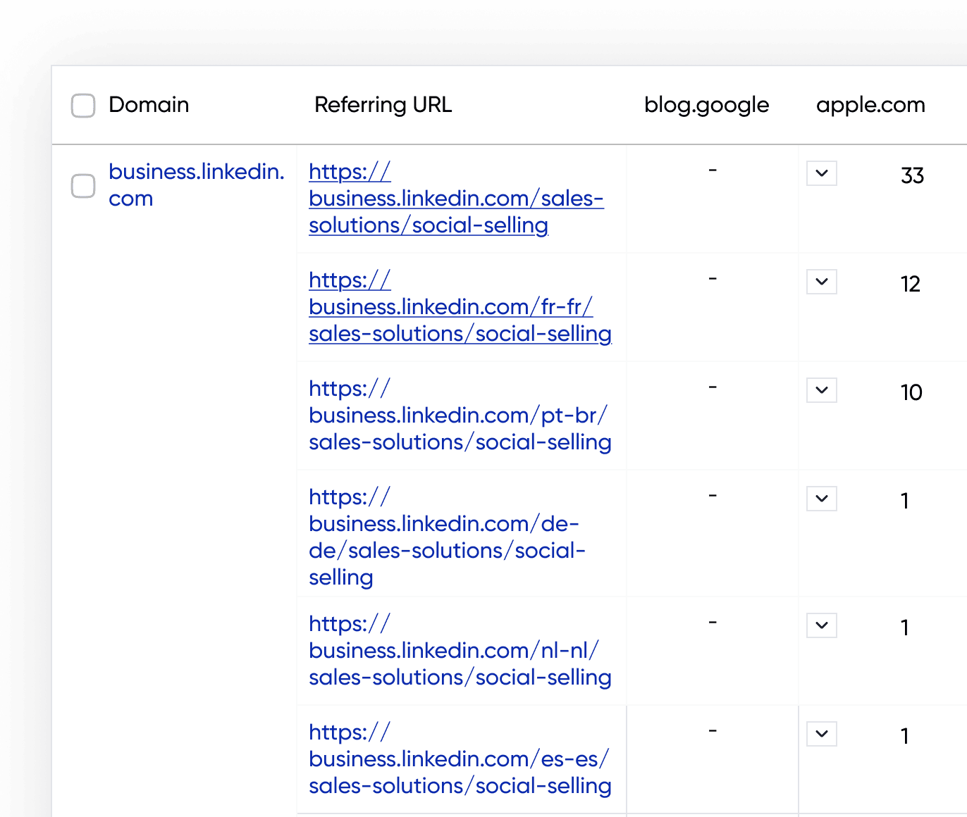 Potential inbound table