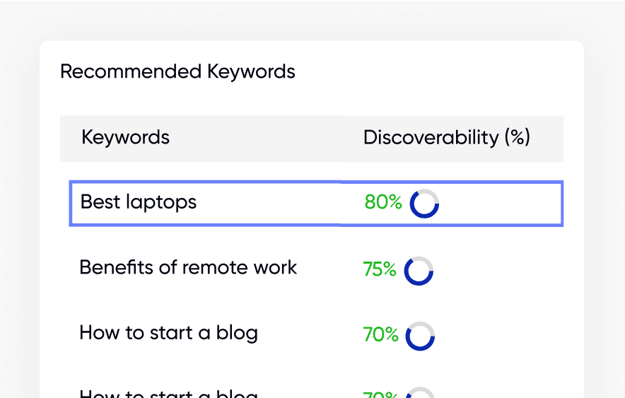 search opportunity table