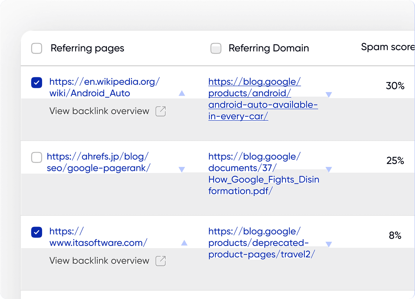 Technical audit result